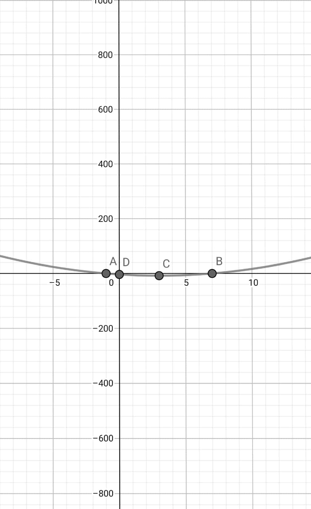 Advanced Math homework question answer, step 1, image 2